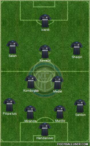 F.C. Internazionale Formation 2015
