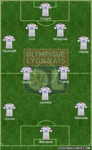 Olympique Lyonnais Formation 2015