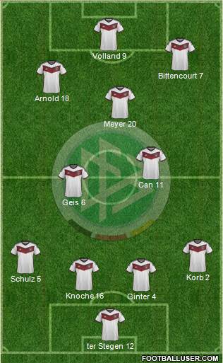 Germany Formation 2015