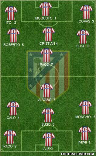 C. Atlético Madrid S.A.D. Formation 2015