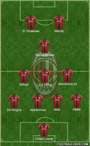 A.C. Milan Formation 2015