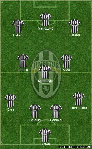 Juventus Formation 2015