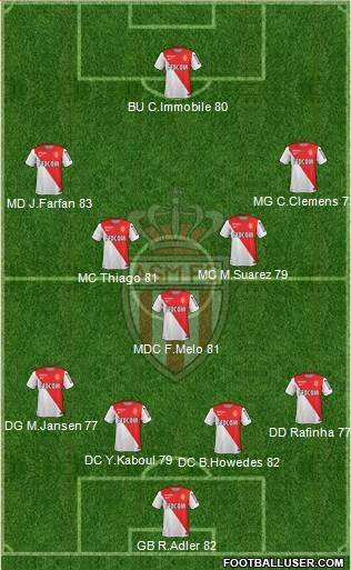 AS Monaco FC Formation 2015