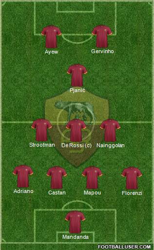 AS Roma Formation 2015