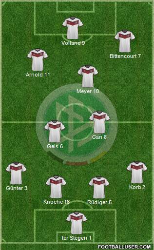 Germany Formation 2015