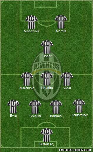 Juventus Formation 2015