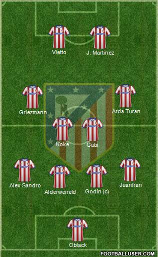 C. Atlético Madrid S.A.D. Formation 2015