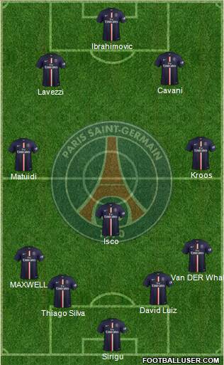 Paris Saint-Germain Formation 2015