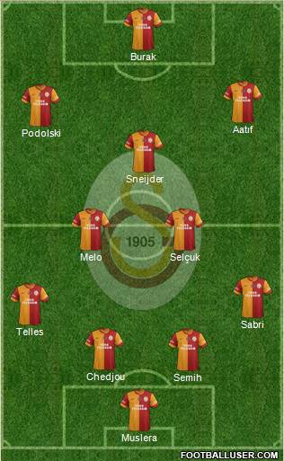 Galatasaray SK Formation 2015