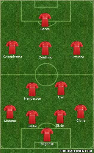 Liverpool Formation 2015