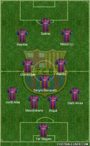 F.C. Barcelona Formation 2015