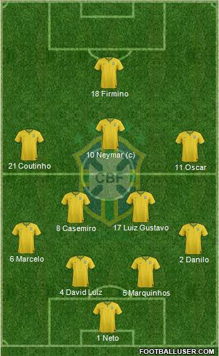Brazil Formation 2015