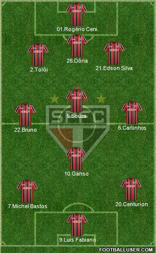 São Paulo FC Formation 2015