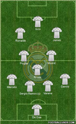Real Madrid C.F. Formation 2015