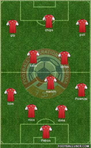 Armenia Formation 2015