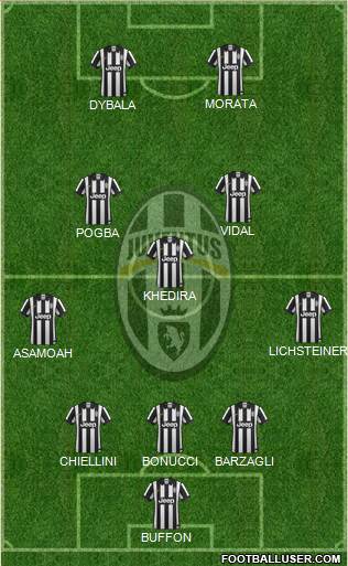 Juventus Formation 2015