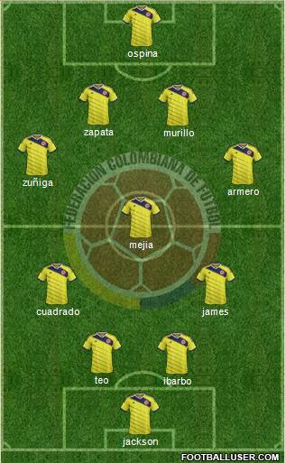 Colombia Formation 2015