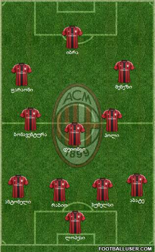 A.C. Milan Formation 2015