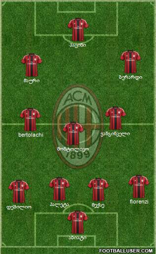 A.C. Milan Formation 2015