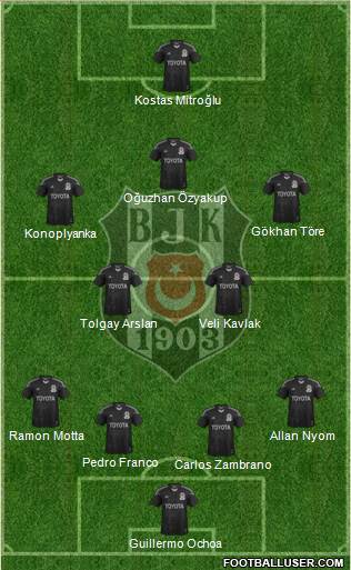 Besiktas JK Formation 2015