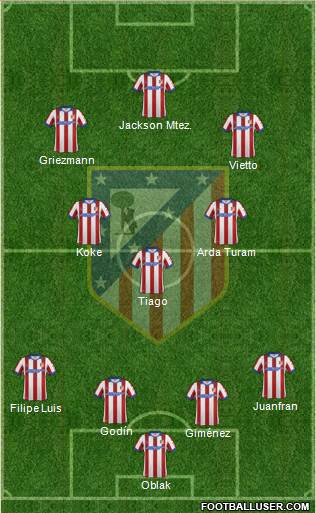 C. Atlético Madrid S.A.D. Formation 2015