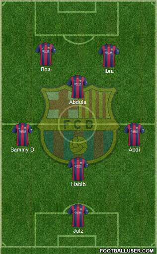 F.C. Barcelona Formation 2015