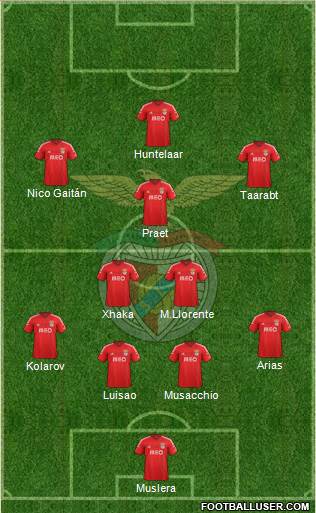 Sport Lisboa e Benfica - SAD Formation 2015