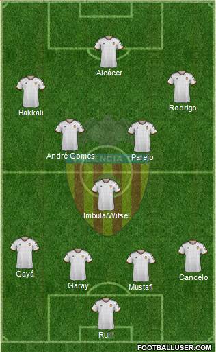 Valencia C.F., S.A.D. Formation 2015