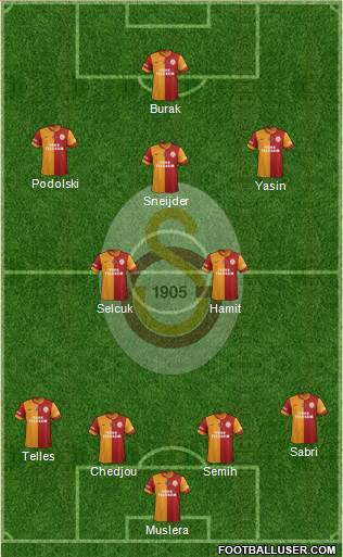 Galatasaray SK Formation 2015
