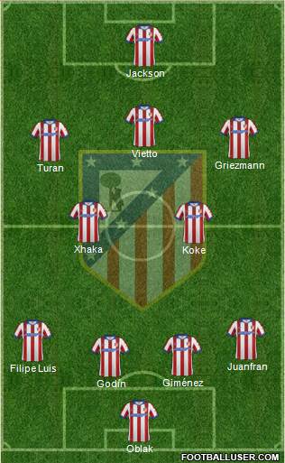 C. Atlético Madrid S.A.D. Formation 2015