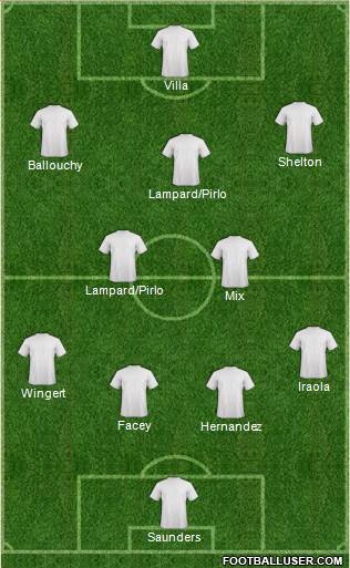 Austin Aztex Formation 2015