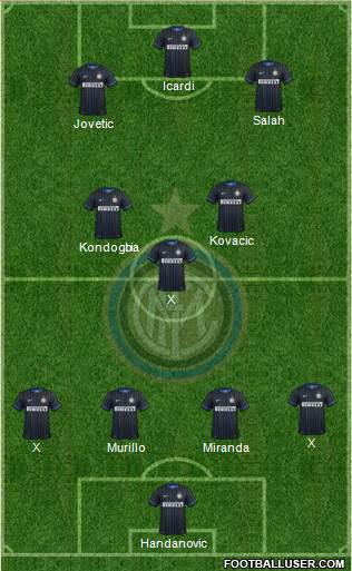F.C. Internazionale Formation 2015