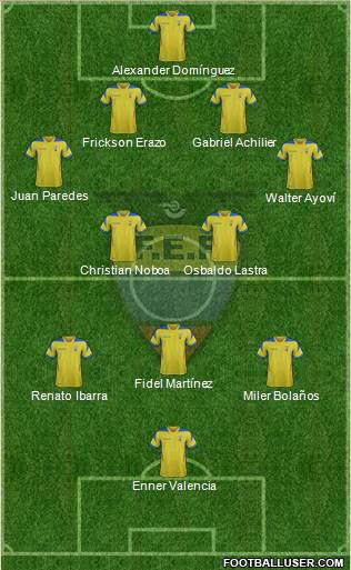 Ecuador Formation 2015