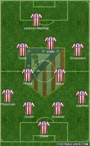 C. Atlético Madrid S.A.D. Formation 2015