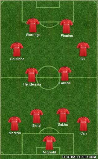 Liverpool Formation 2015