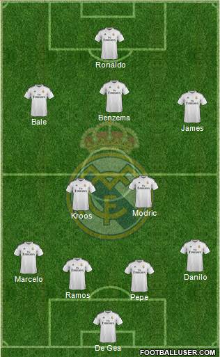 Real Madrid C.F. Formation 2015