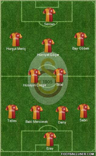 Galatasaray SK Formation 2015