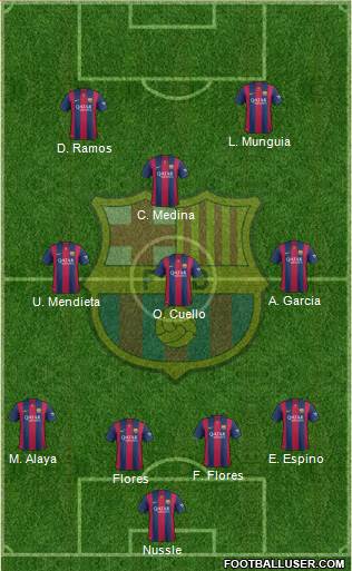 F.C. Barcelona Formation 2015