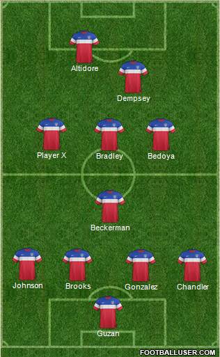 U.S.A. Formation 2015