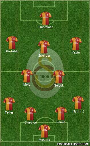 Galatasaray SK Formation 2015