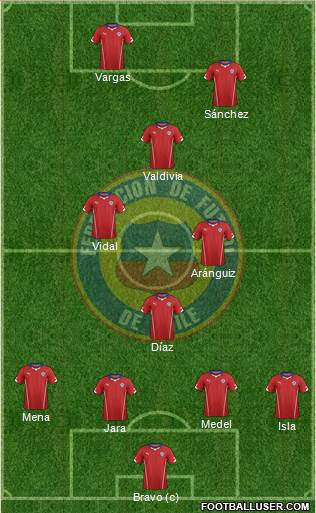 Chile Formation 2015