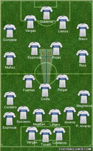 CD Universidad Católica Formation 2015
