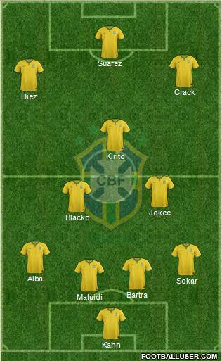 Brazil Formation 2015