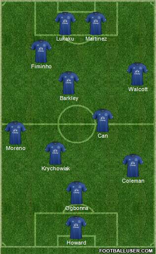 Everton Formation 2015