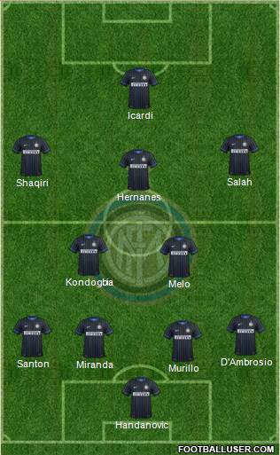 F.C. Internazionale Formation 2015