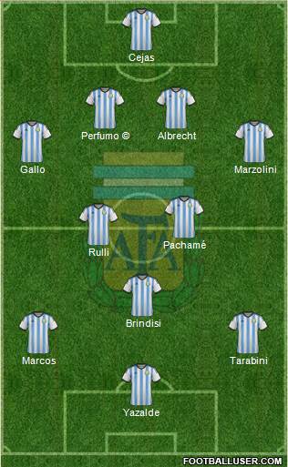 Argentina Formation 2015