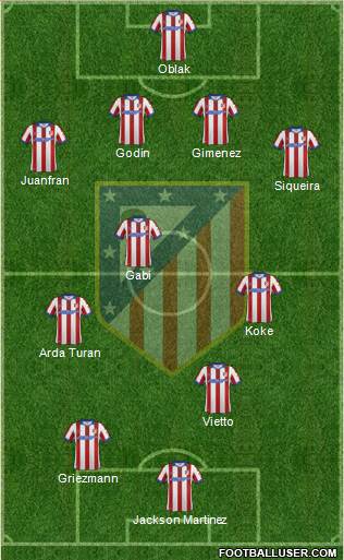 C. Atlético Madrid S.A.D. Formation 2015