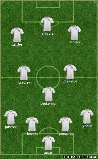U.S.A. Formation 2015
