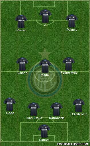 F.C. Internazionale Formation 2015