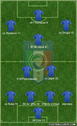 Italy Formation 2015
